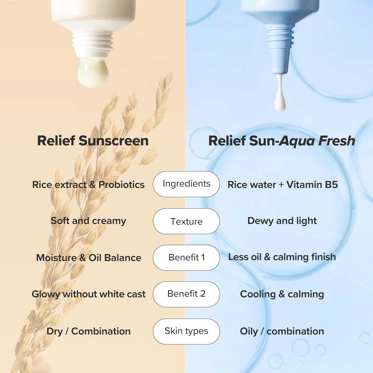 Beauty Of Joseon Relief Sun Rice + Probiotics Spf50 Sunscreen 50ml 4 beauty of joseon relief sun sunscreen